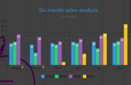 Sales - Purcheses.png