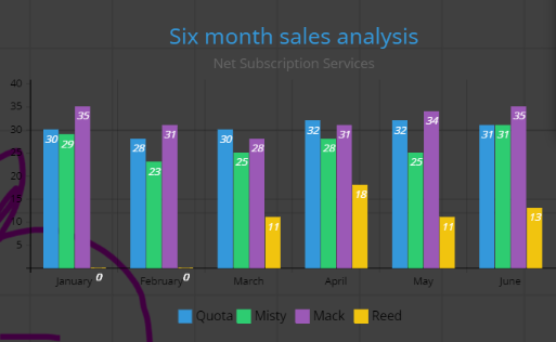 Sales - Subscriptions.png